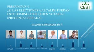 Resultados proyectados para Comuna Padre las Casas.